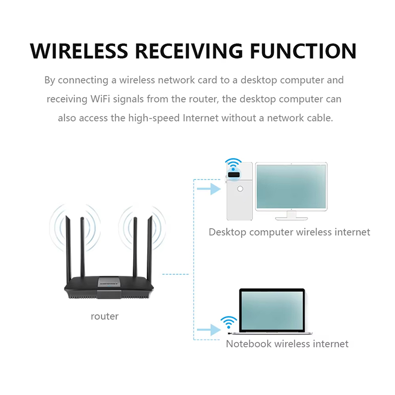2.4GHzワイヤレスミニUSB Wi-Fiアダプター、15 - Power Over Ethernet のレビューと価格