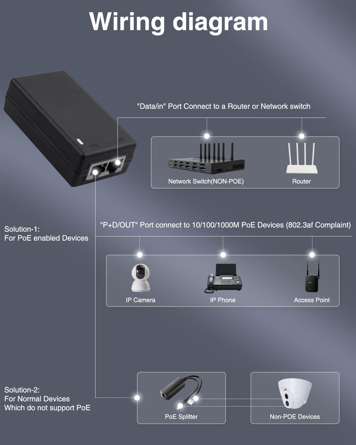 ギガビットPoEインジェクターパワーアダプター 48V パワ - Power Over Ethernet のレビューと価格